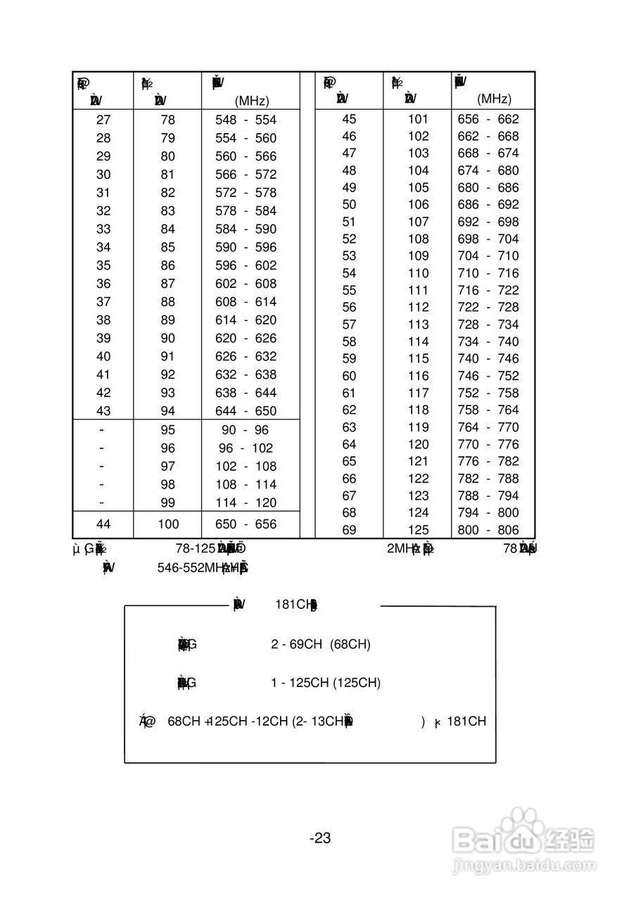 声宝SC-29PH28型电视机说明书:[3]