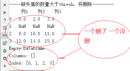 pandas模块dropna数据清理删除NaN--python3