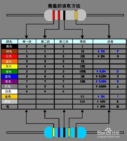 识别色环电阻的阻值