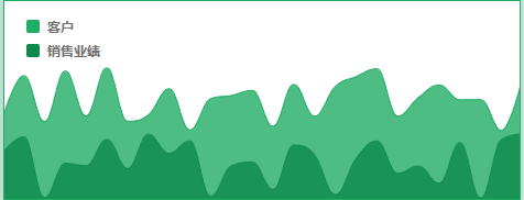 配件与设备销售公司CRM系统销售通知模块操作