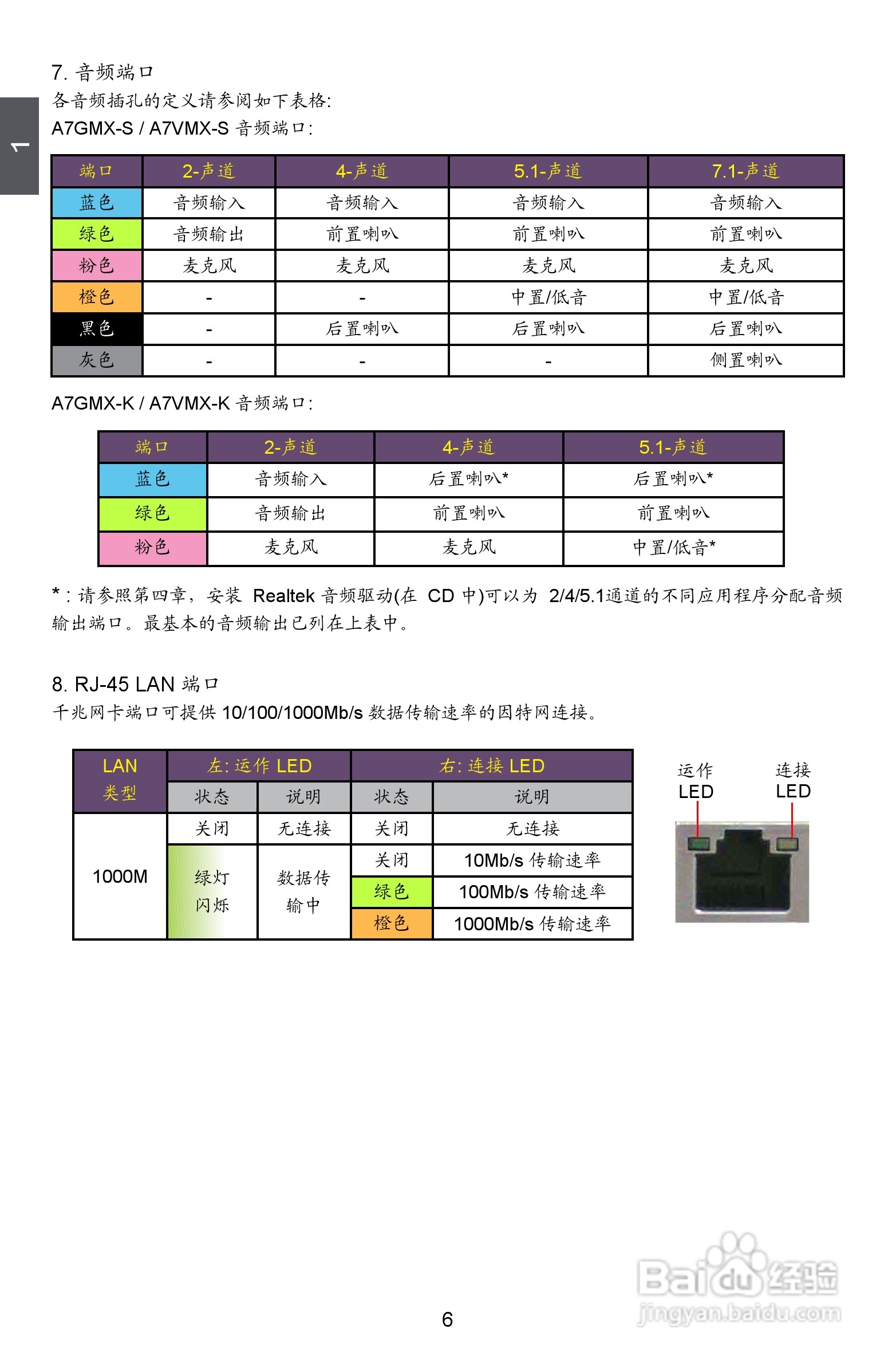 富士康A76ML-K型主板使用手册:[2]