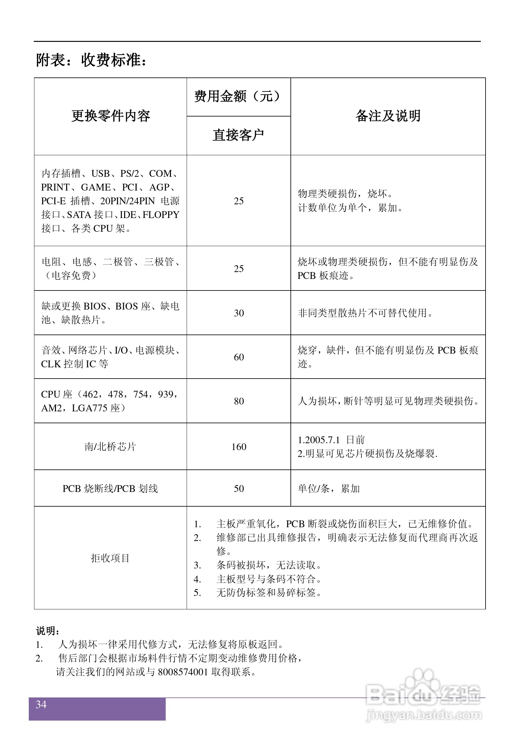 磐正5G41型主板说明书:[4]