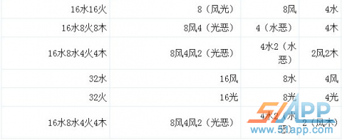 iPhone版《战斗精灵》1级神宠合成心得