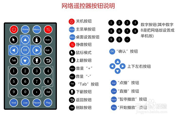 OBOO触摸网络广告机如何切换至U盘单机版操作