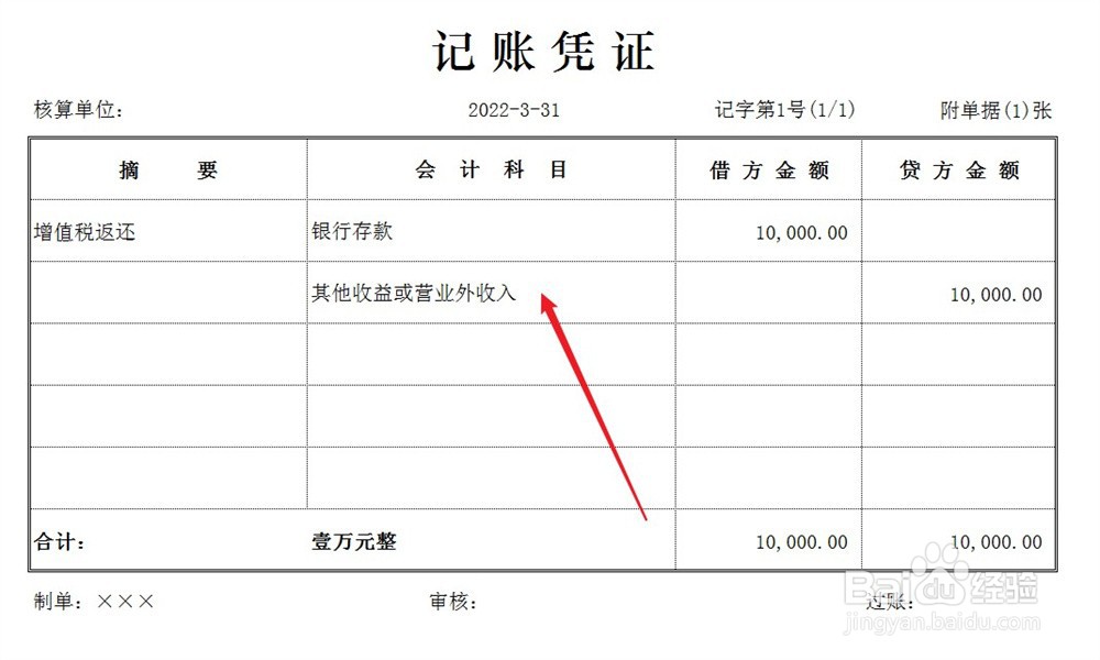 增值税返还的会计处理