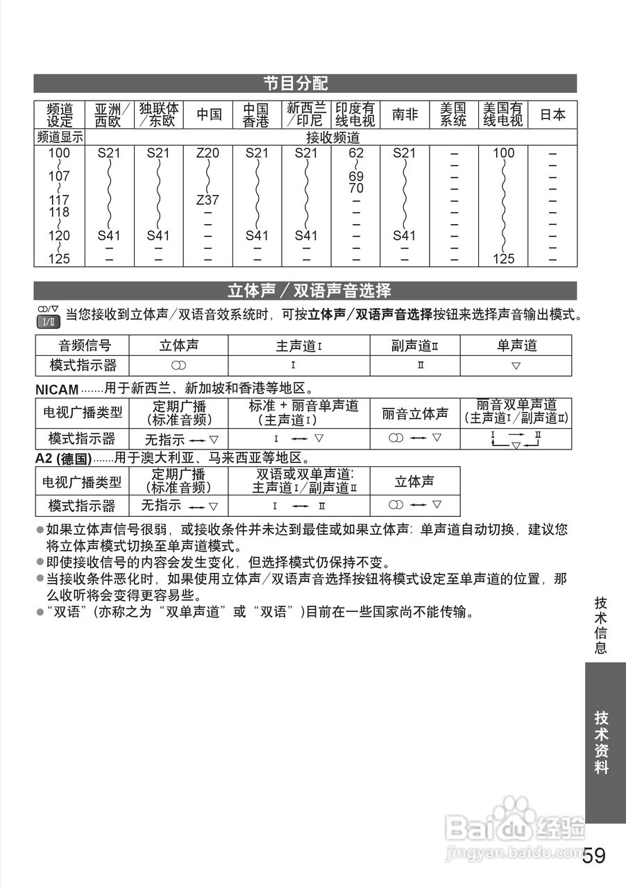 松下TH-P42S25C等离子彩电使用说明书:[6]