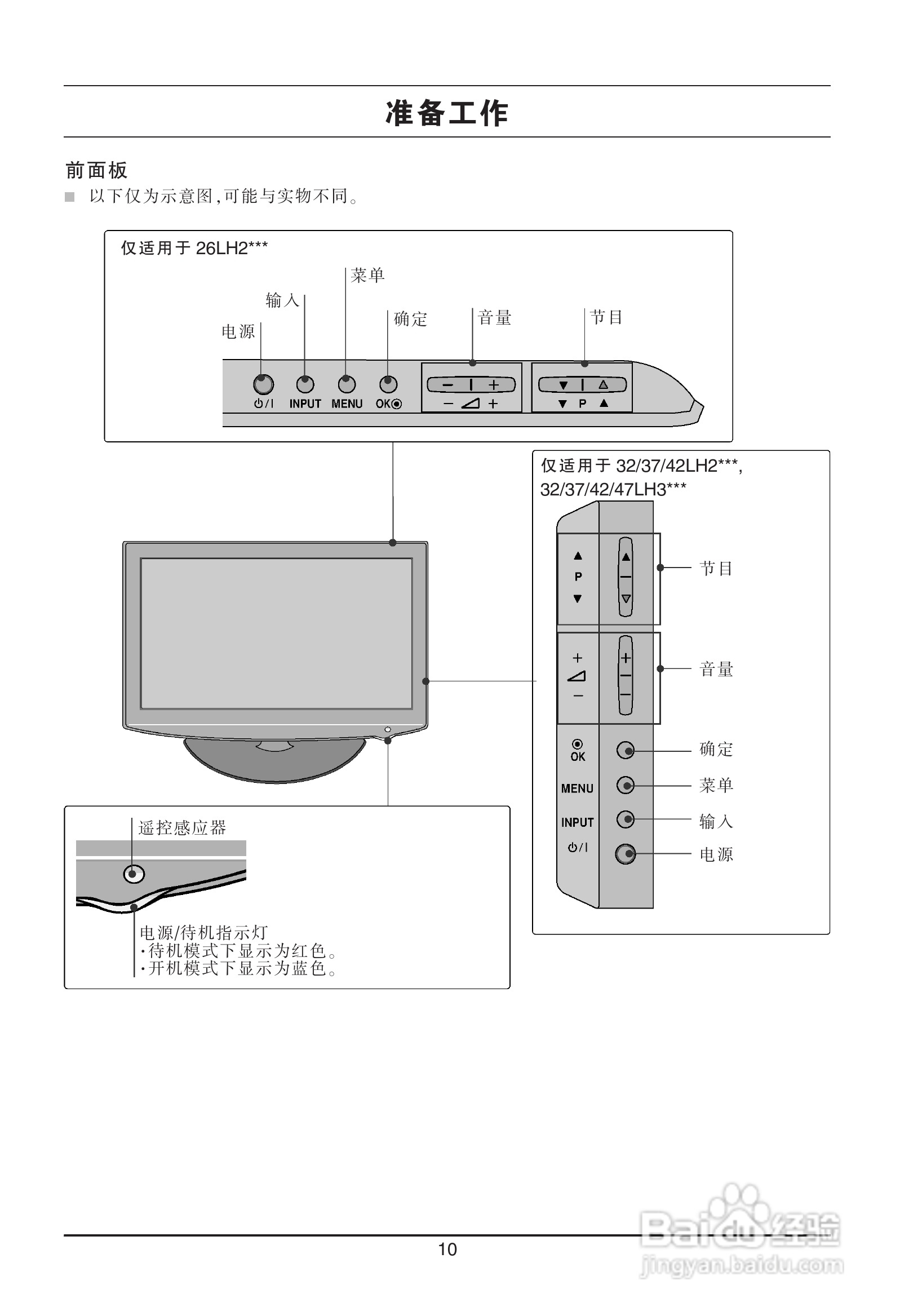 LG 32LH20RC-TA彩电使用说明书:[2]