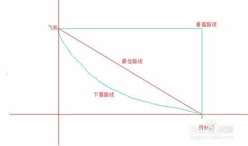绝地求生刺激战场技巧