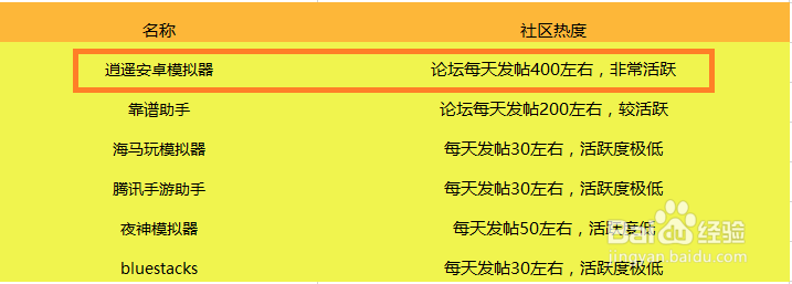 什么安卓模拟器电脑玩手游好用不卡