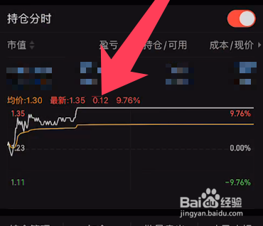 如何买入涨停板股票