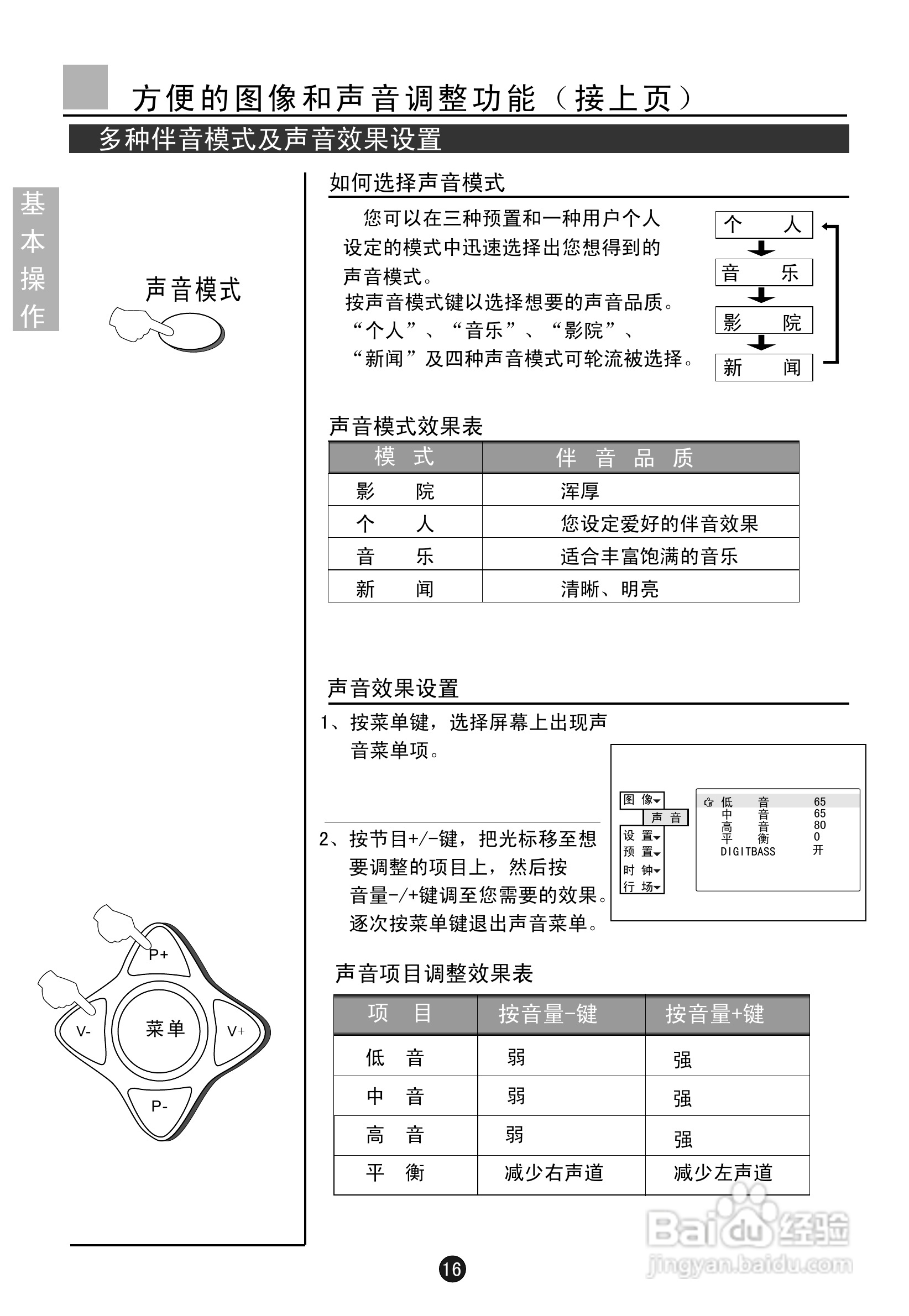 海尔D34FV6H-CN数字电视说明书:[2]
