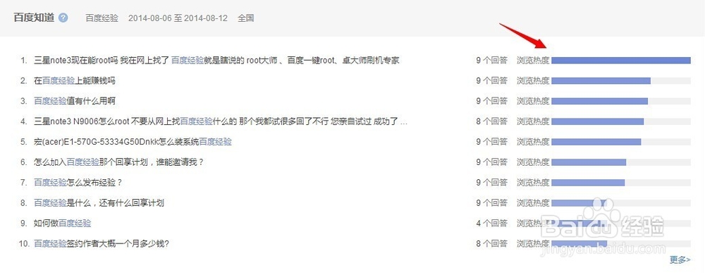 百度指数怎么用分析关键词