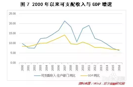 消费升级是如何影响中国经济周期的?