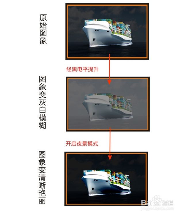 投影机边缘融合的融合方案-（投影仪边缘融合）[图]