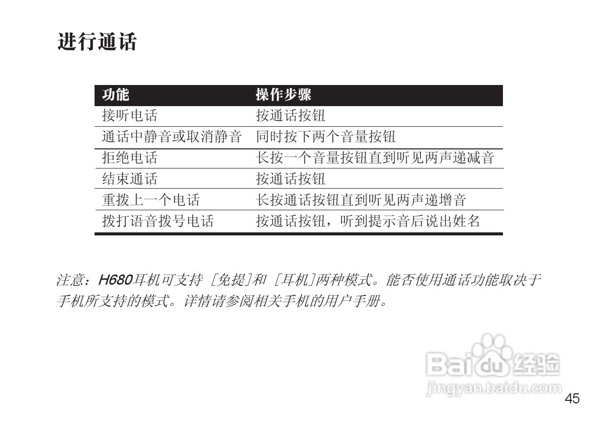 摩托罗拉H680蓝牙耳机使用说明书:[5]