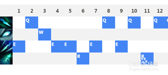 LOL英雄联盟adc复仇之矛新符文攻速流正在掘起