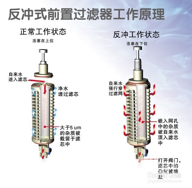 如何选购前置过滤器