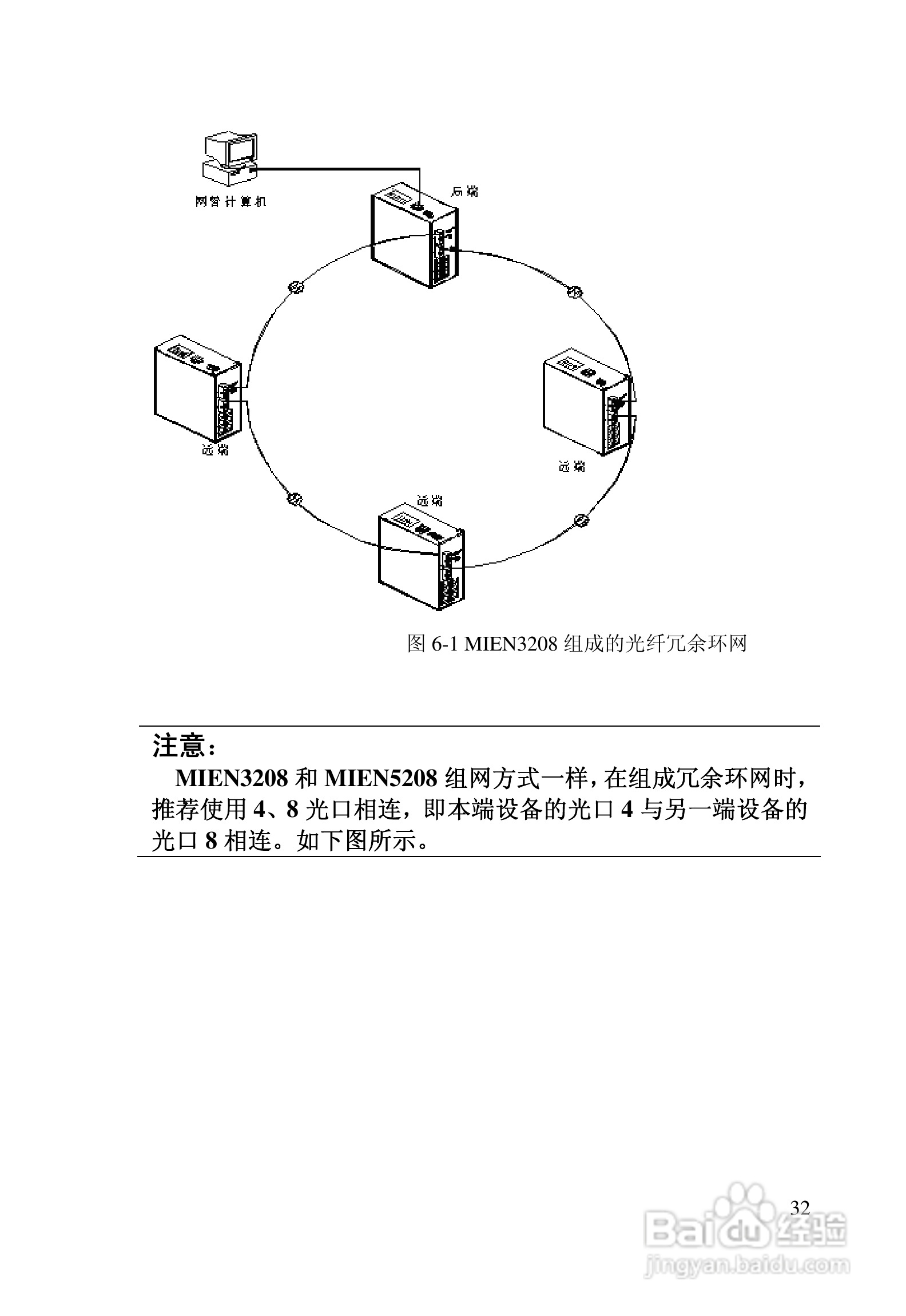 迈威冗余型MIEN3208工业以太网交换机用户手册:[4]