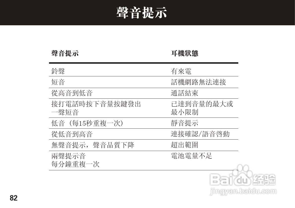 摩托罗拉H15蓝牙耳机使用说明书:[9]