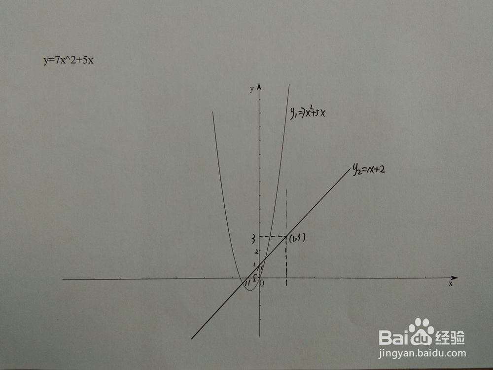 如何计算y=7x^2+5x与y=x+a围成的面积