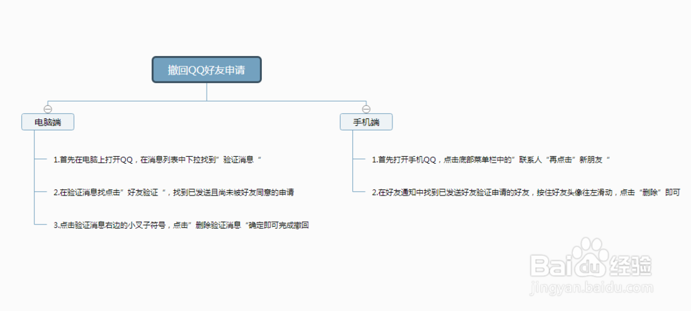 怎样撤回发出的qq加好友请求