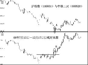 怎样才能发现黑马