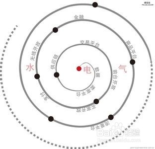 为什么会如此纠结