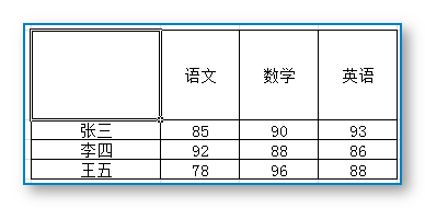 怎样在EXCEL中制作带斜线的表头