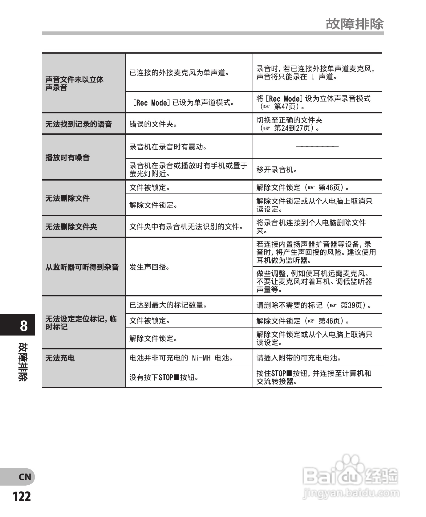 奥林巴斯录音笔DM-450型使用说明书:[13]