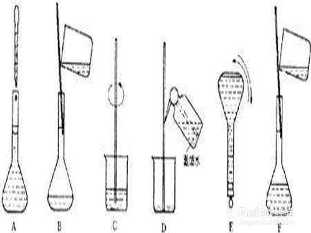 使用容量瓶有哪些注意事项