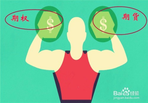 期权如何获利