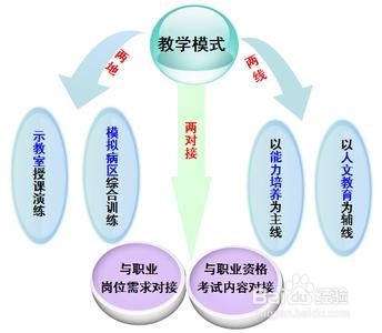 大专生毕业怎么上北大青鸟