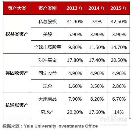 分析你需要怎样的资产配置？-（进行资产配置主要考虑几个方面）[图]