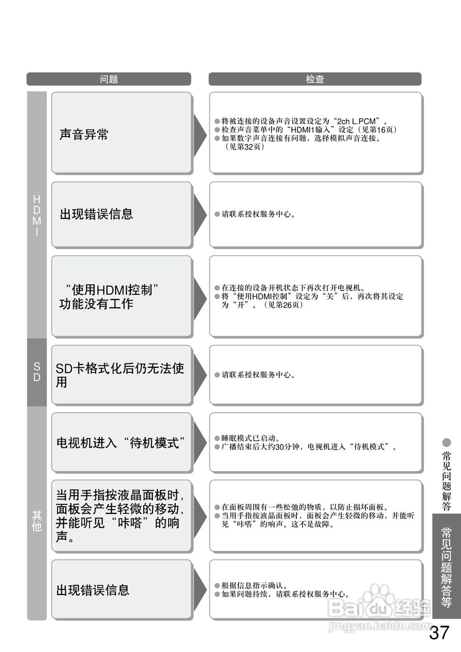 松下TC-32LX600D型液晶宽屏电视说明书:[4]
