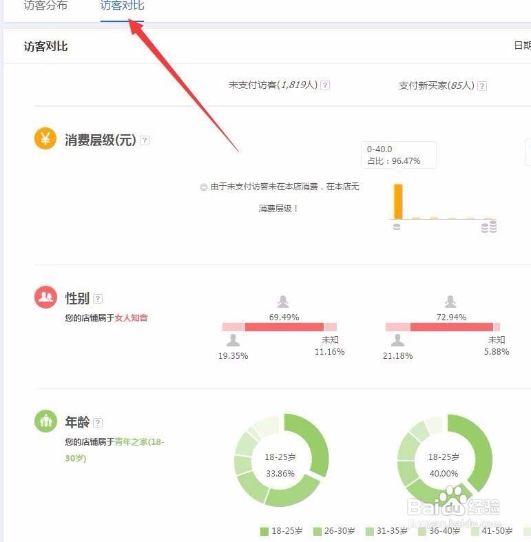 电商运营:获取手淘首页流量你应该做什么?