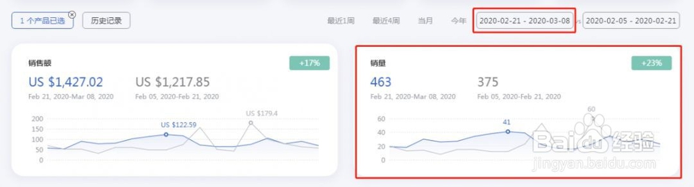 亚马逊卖家如何预测FBA库存消耗周期？