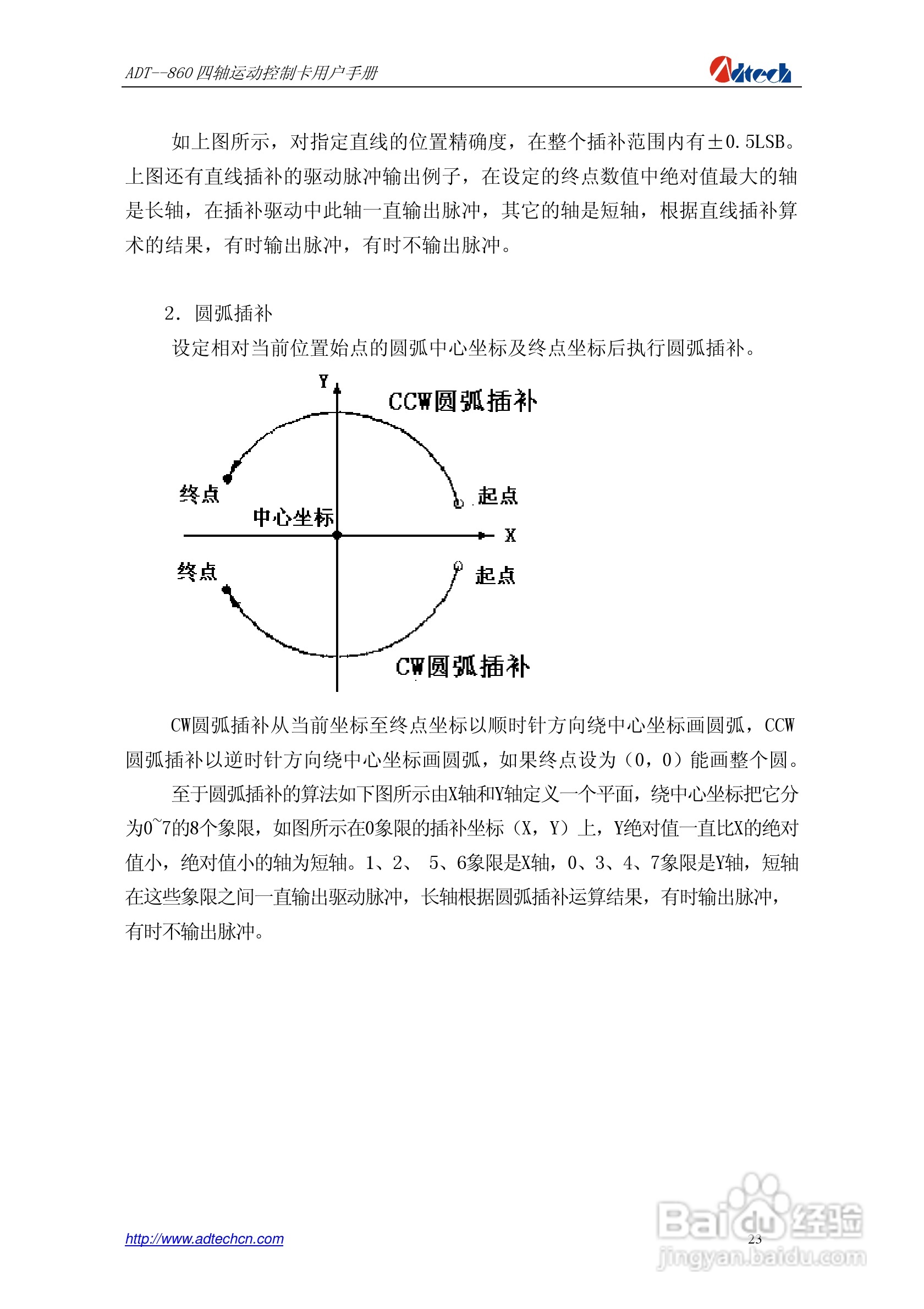 ADT-860四轴运动控制卡说明书:[3]