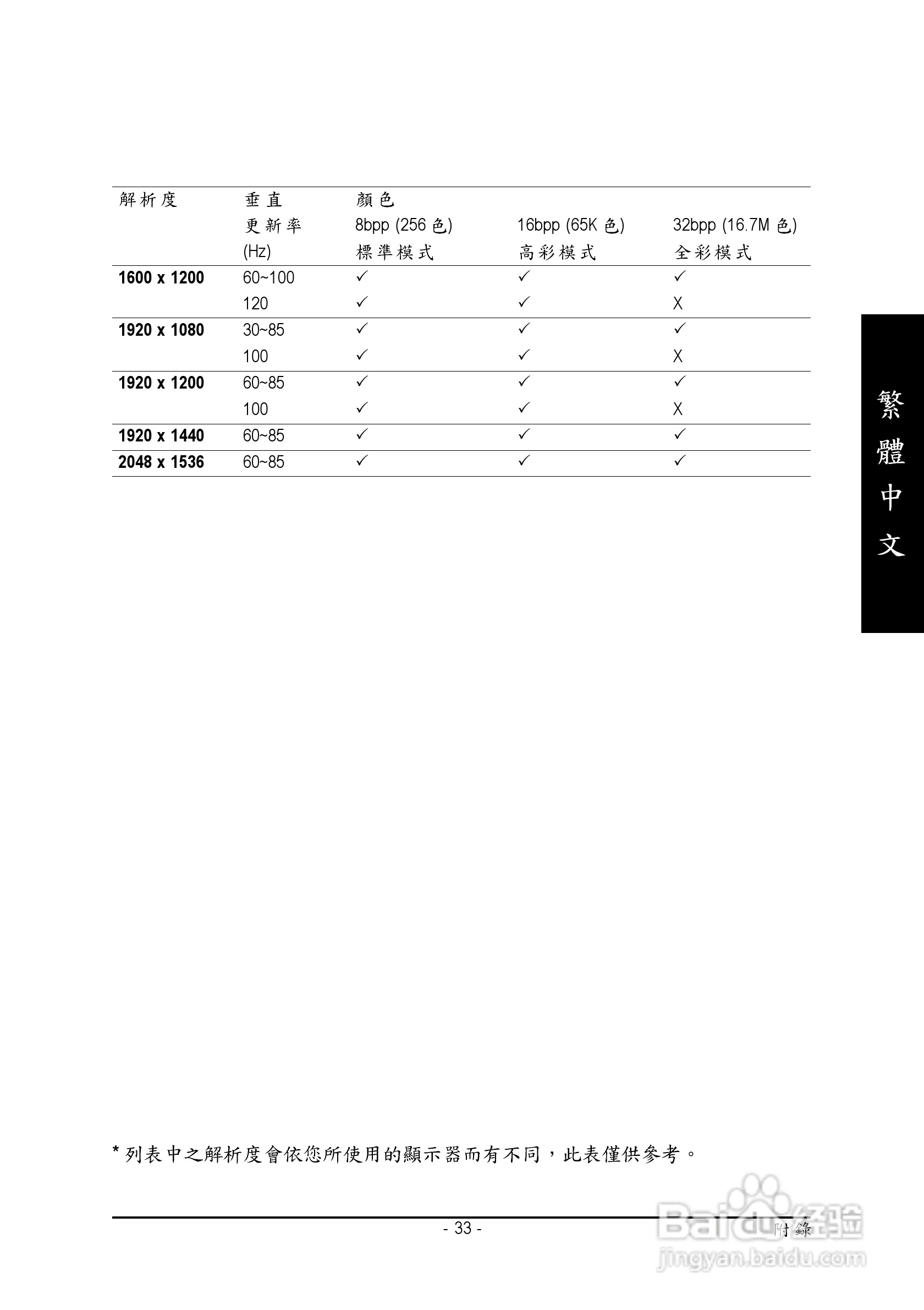 技嘉GV-NX78X256VP-B型显卡说明书:[4]