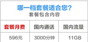 最新联通4G套餐有哪些？