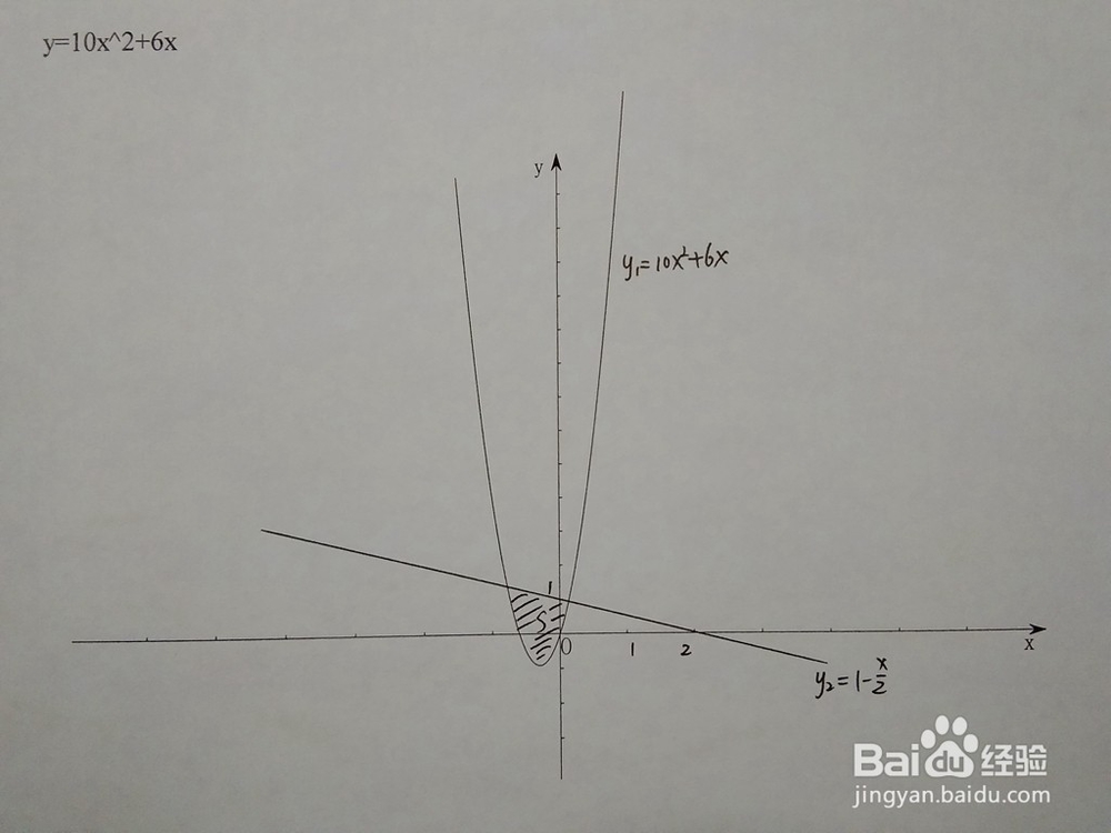 如何计算y=10x^2+6x与y=1-ax围成的面积