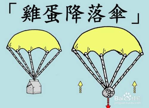 鸡蛋降落伞的制作方法