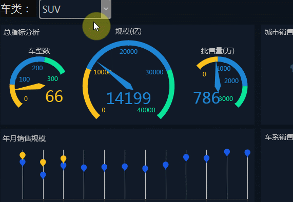 汽车数据怎么分析