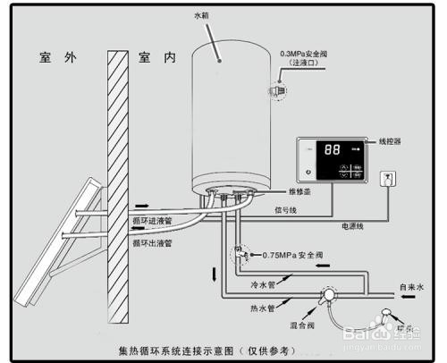 壁挂太阳能安装图解图片