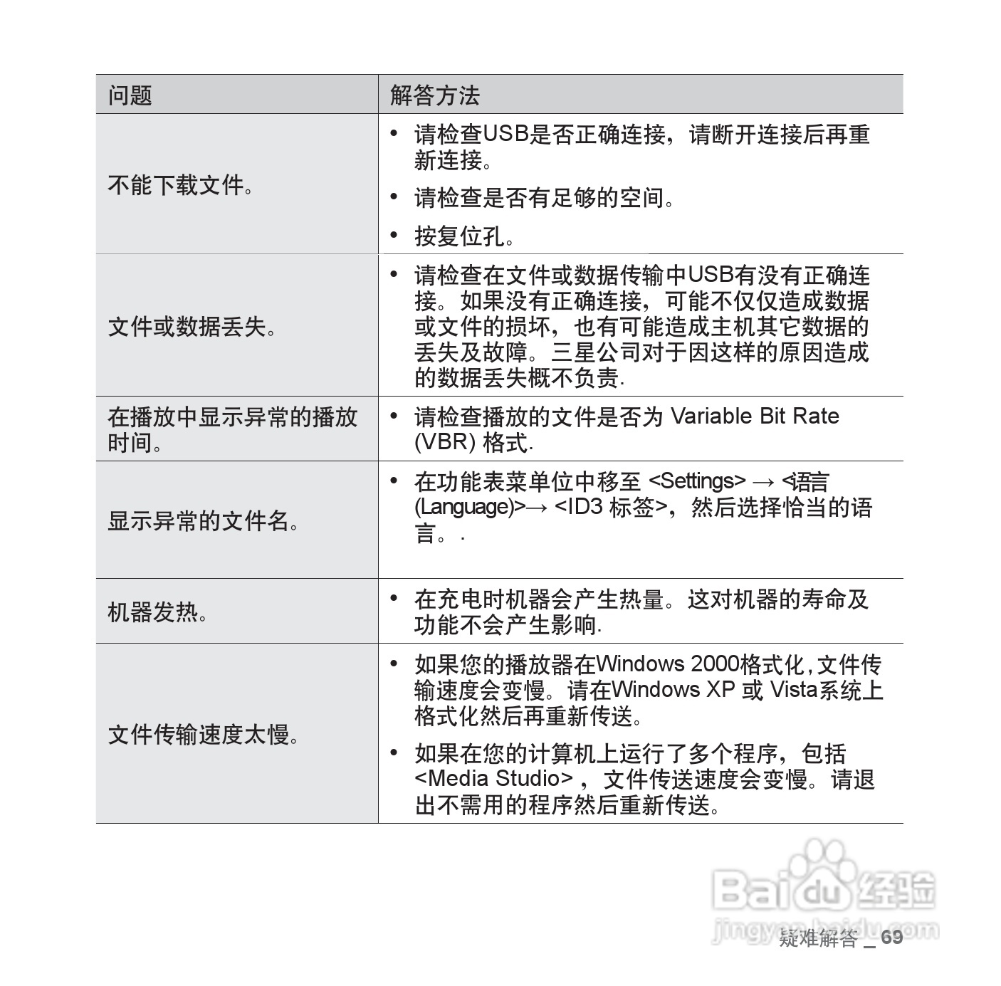 三星YP-U4 MP3说明书:[7]