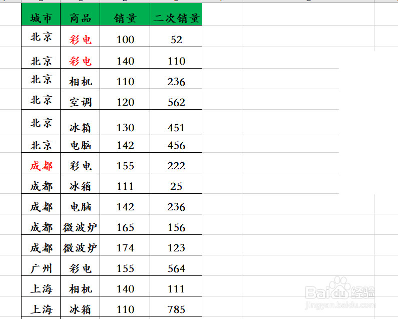 Excel表格中的F1快捷键有什么功效