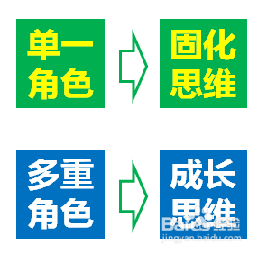 如何做好HRBP