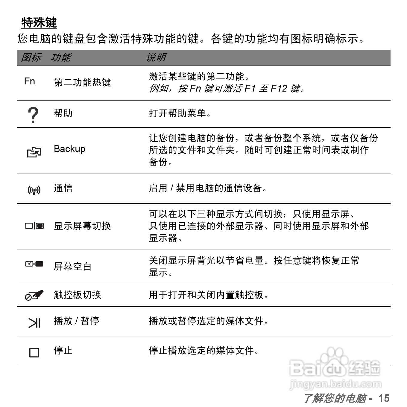 捷威Gateway NE51B笔记本电脑使用说明书:[2]