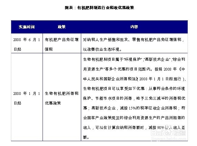 有机肥行业前景趋势及投资策略分析