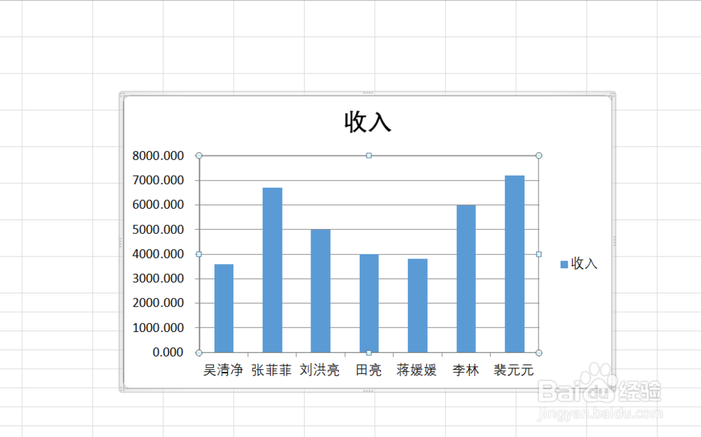 EXCEL中如何更改图表类型