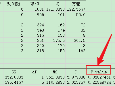 p-value 如何计算